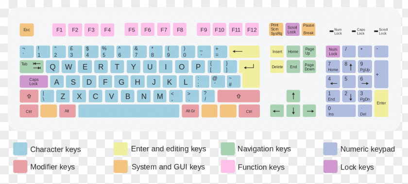 Computer Keyboard Keys Mouse Layout QWERTY PNG