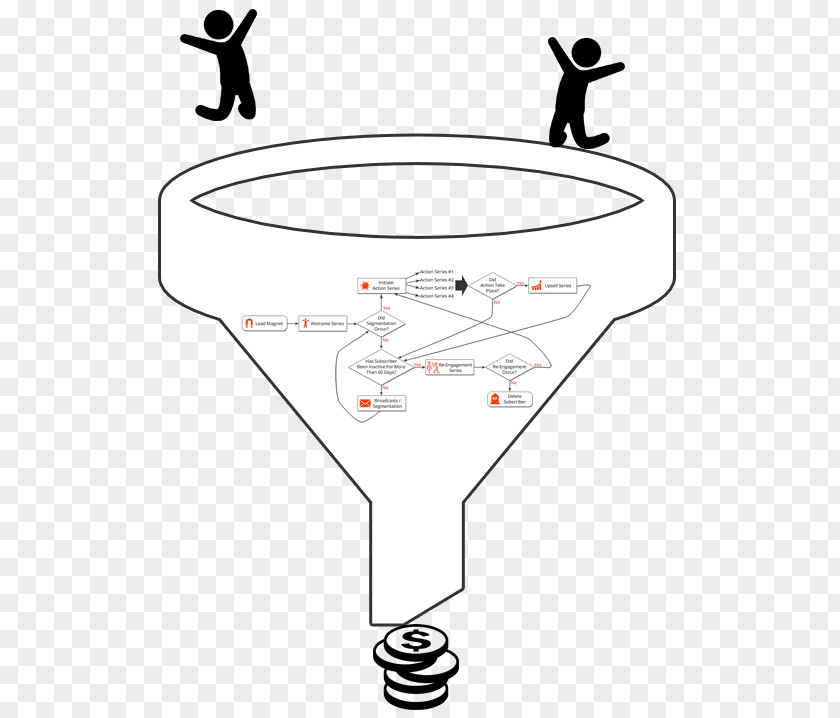 Marketing Sales Process AliExpress Product Funnel PNG