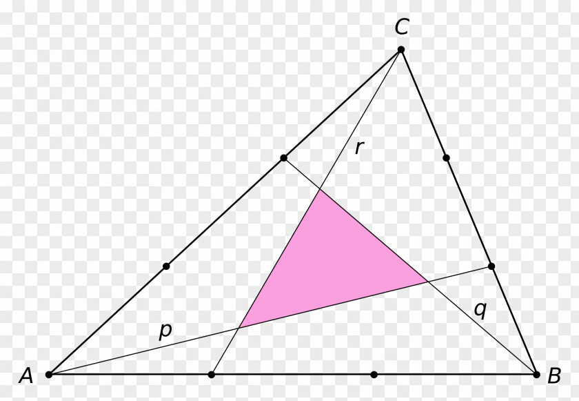 Triangle One-seventh Area Point Routh's Theorem PNG