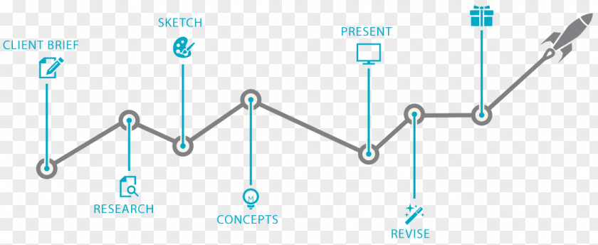 Product Box Design Environment Variable Customer Code Generation PNG