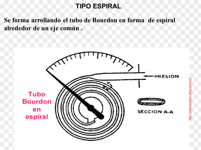 Diafragma Bourdon Tube Pressure Spiral Measuring Instrument Measurement PNG