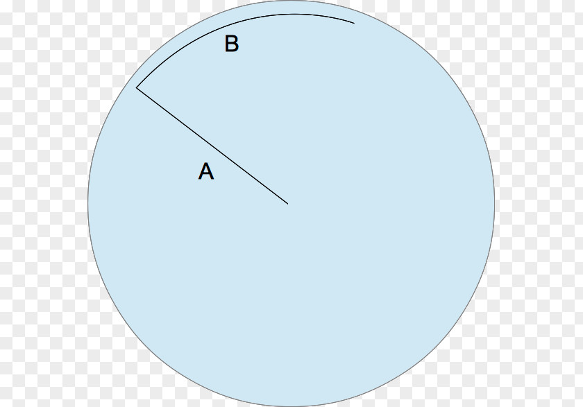 Circle E-plane And H-plane Aerials Angle Cartesian Coordinate System PNG