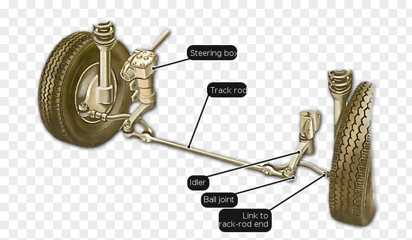 Steering Wheel Puller Car Motor Vehicle Wheels Rack And Pinion Hydraulics PNG