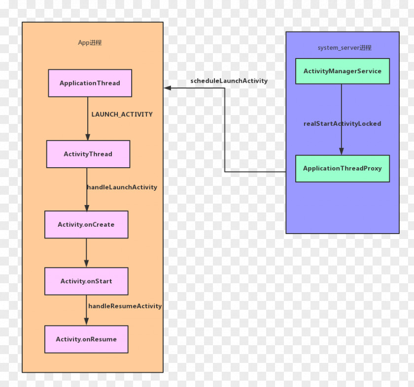 Zygote Source Code Paper LINE PNG