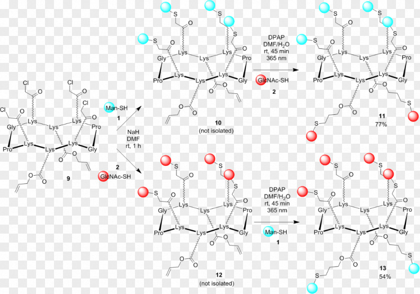 Acetonitrile Thiol-ene Reaction Angle Product Point PNG