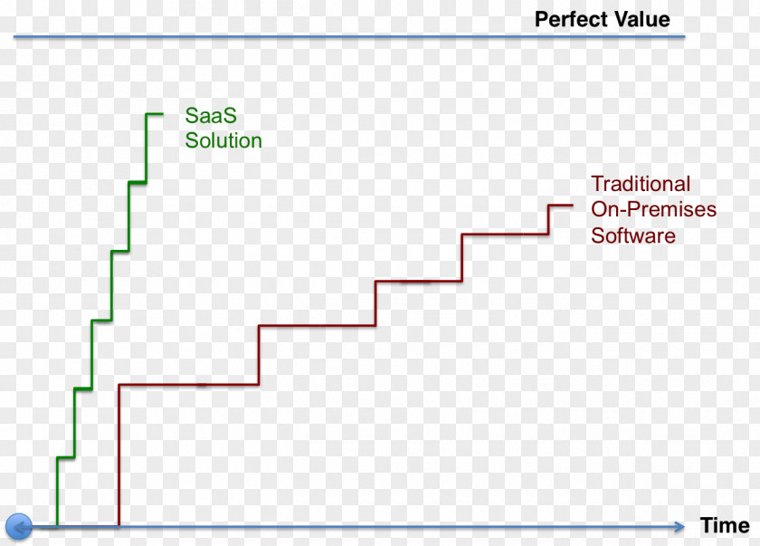 Line Angle Diagram PNG