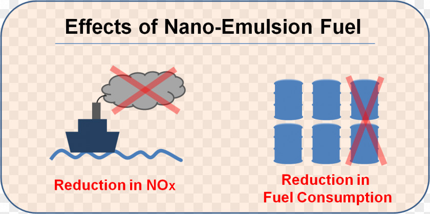 Nano Engine Oil Additives Emulsified Fuel Water-in-water Emulsion Energy PNG