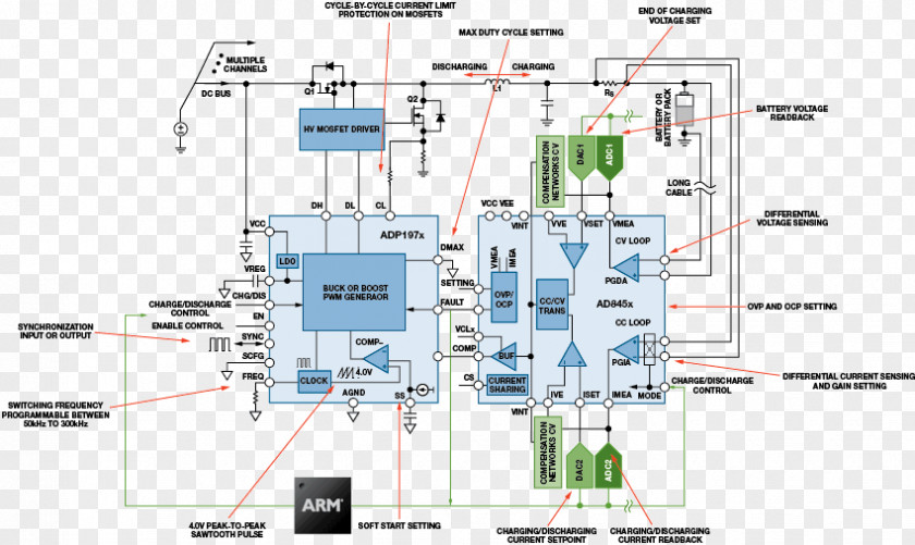 Battery Lithium-ion Instrumentation Amplifier Analog Devices PNG