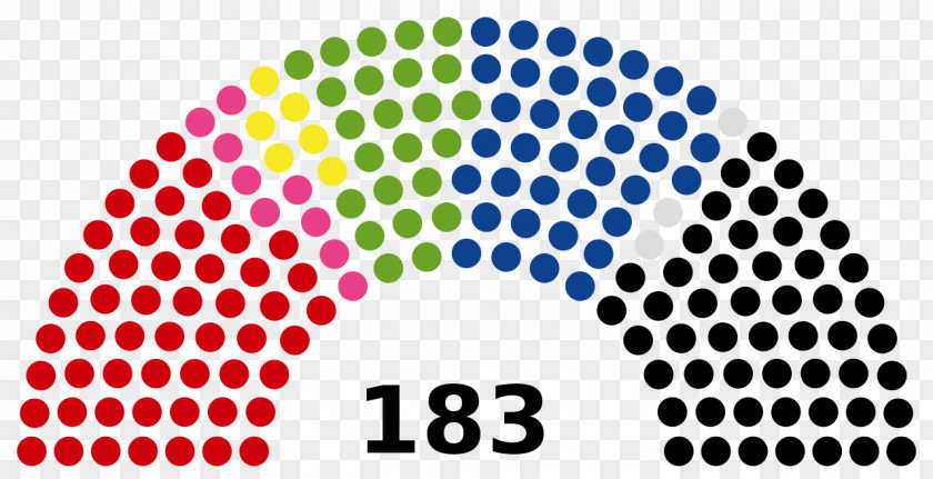 India Indian Rajya Sabha Elections, 2018 Parliament Of Lok PNG