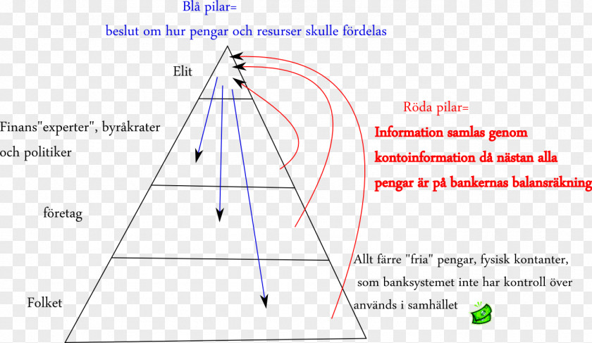 Line Point Angle PNG