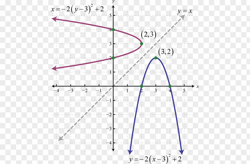Midpoint Parabola Quadratic Equation Conic Section Graph Of A Function PNG