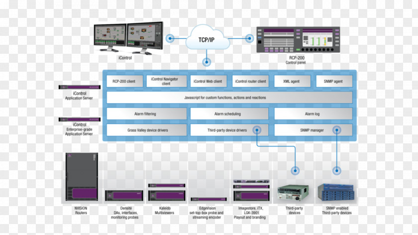 Computer Servers Application Server Software PNG