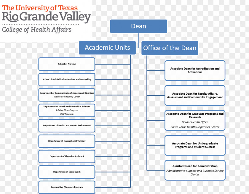 Line Web Page University Of Texas Rio Grande Valley Organization PNG