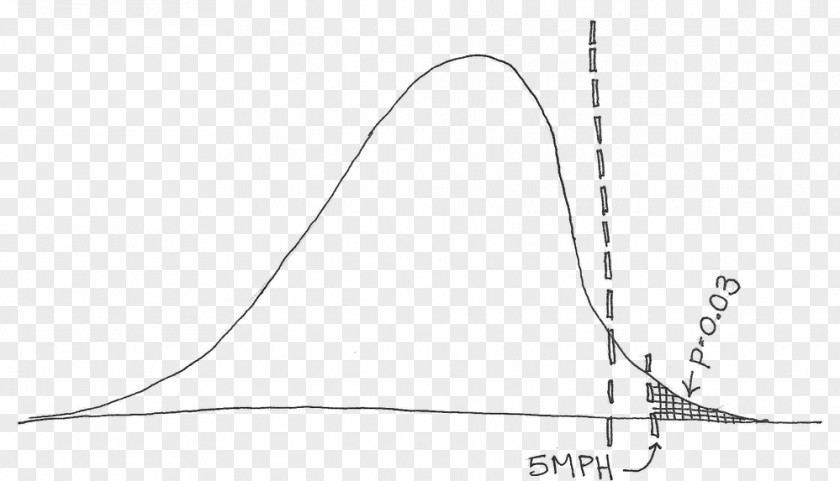 Chisquared Distribution P-value Statistics Angle PNG