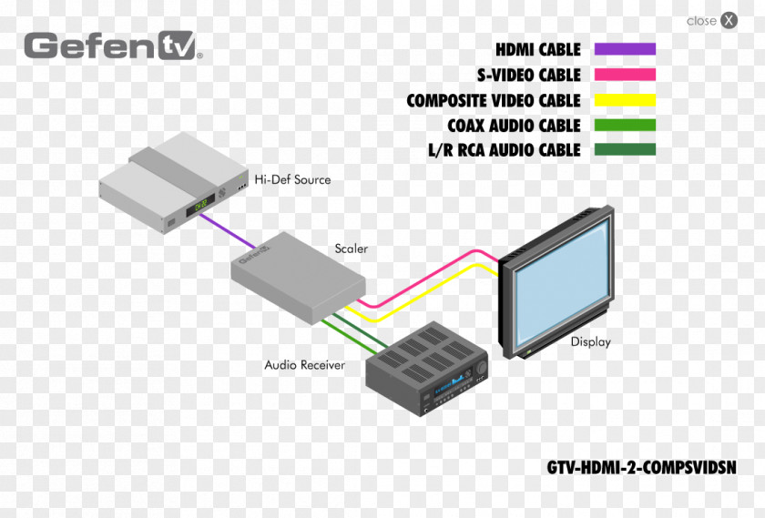 Overscan Wiring Diagram High-definition Television VGA Connector RCA HDMI PNG