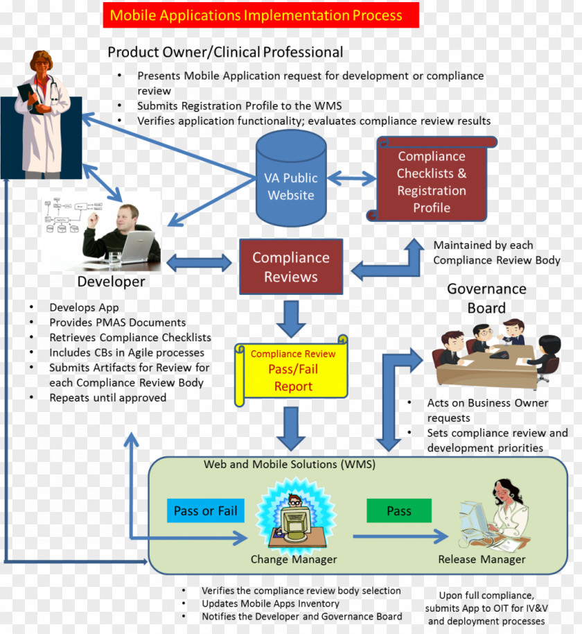 Spa Body Health Project Template Download Systems Development Life Cycle Diagram Requirement Software Process PNG