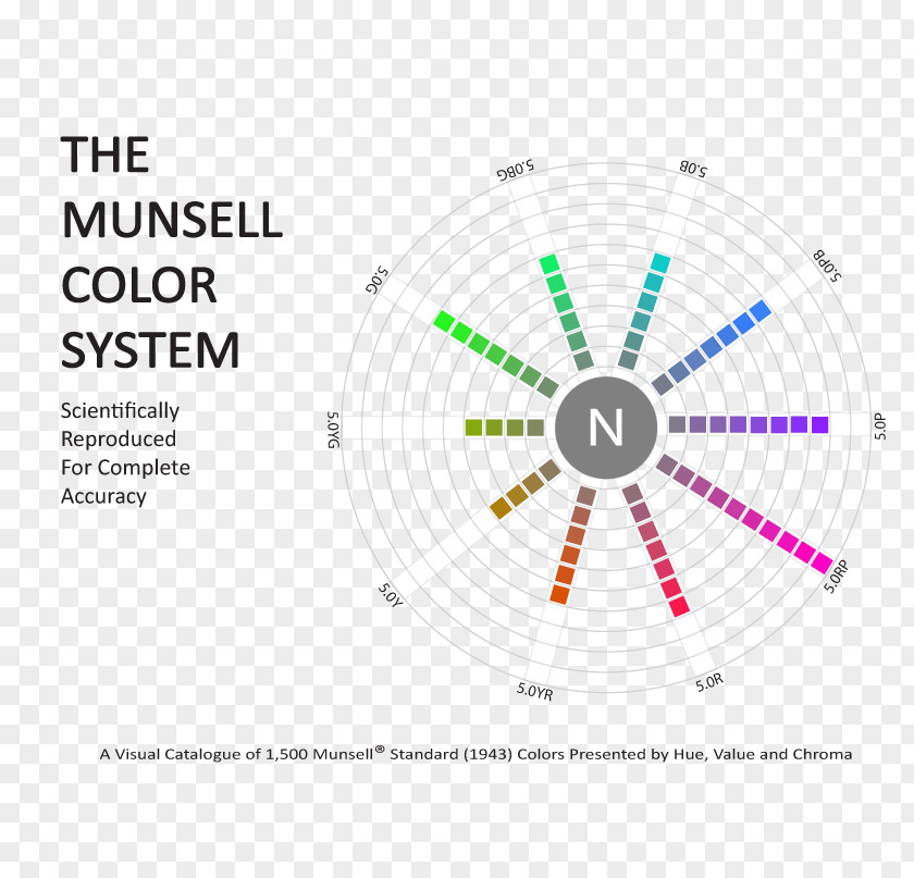 Munsell Color System PRISMXII LLC Model Natural PNG