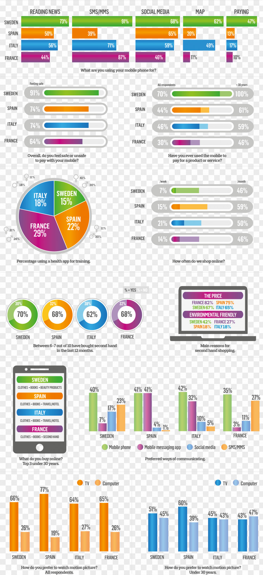 Carry Forward Social Morality And Bid Farewell To Infographic Consumption Consumer Spain Text PNG