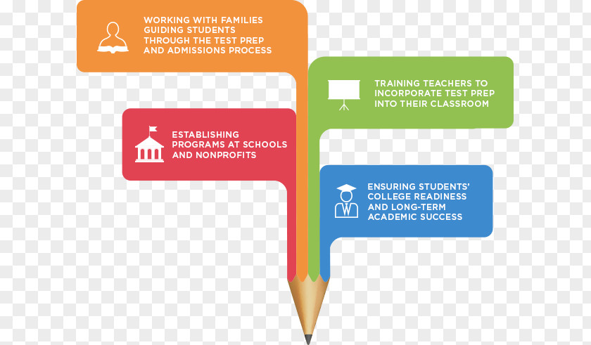 Student Exam Educational Testing Service Graduate Record Examinations Course PNG