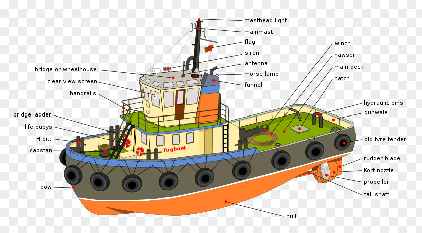 Ship Rudder Tugboat Pusher Sailboat PNG