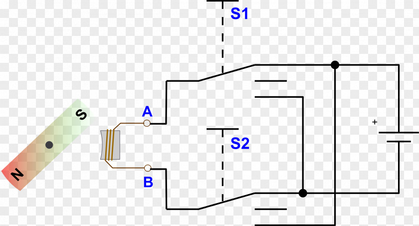 Electromagnetic Coil Electromagnetism Induction Inductor Clip Art PNG