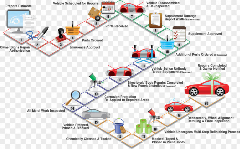 Car Process Flow Diagram Automobile Repair Shop Oil Refinery PNG
