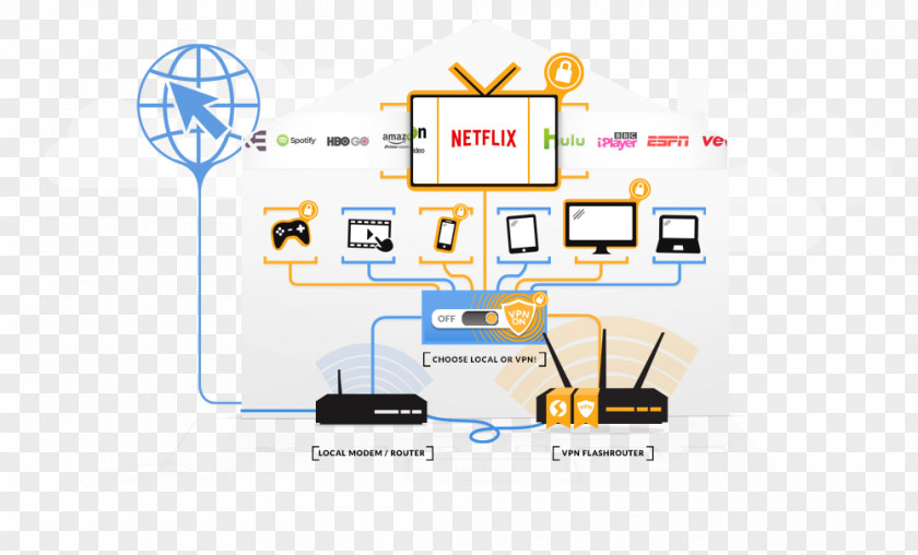 DD-WRT Computer Software Virtual Private Network Router PNG