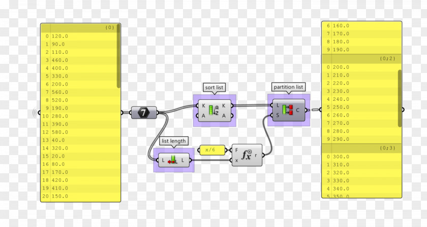 Idli List Diagram Organization PNG