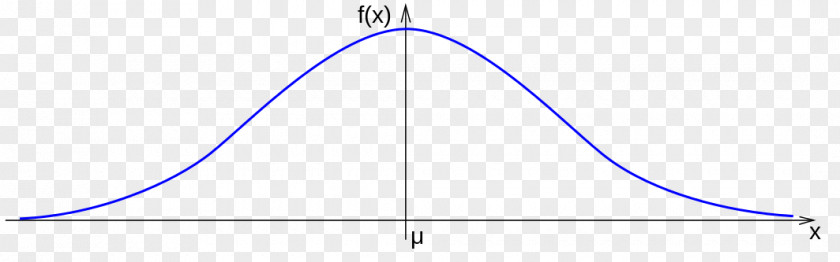 Gaussian Function Normal Distribution Curvature Graph Of A Statistics PNG
