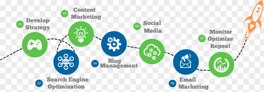 Marketing Digital Inbound Content HubSpot, Inc. PNG