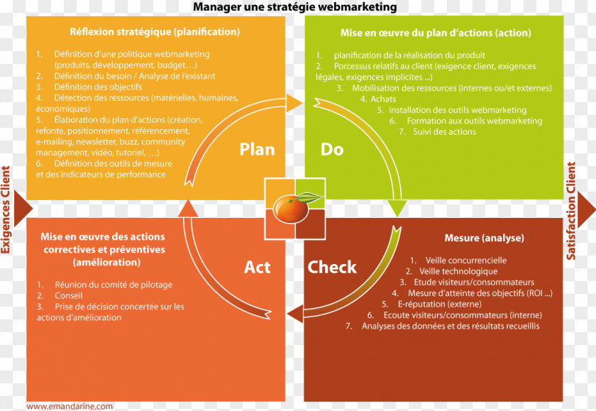 Design Graphic Diagram Brand PNG