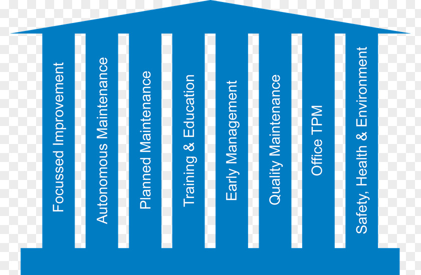 Four Pillars Assessment Total Productive Maintenance Column World Class Manufacturing Industry PNG