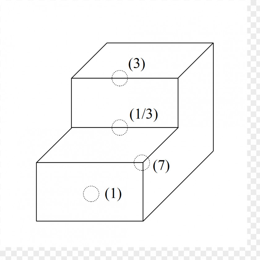 Difference Rectangle Area PNG