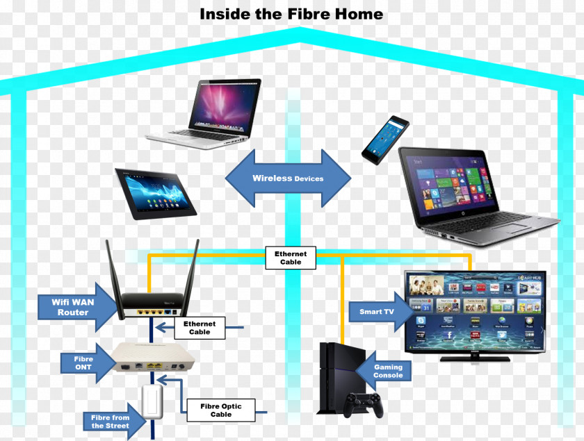 Optical Fiber Computer Network Cable Wire Home PNG