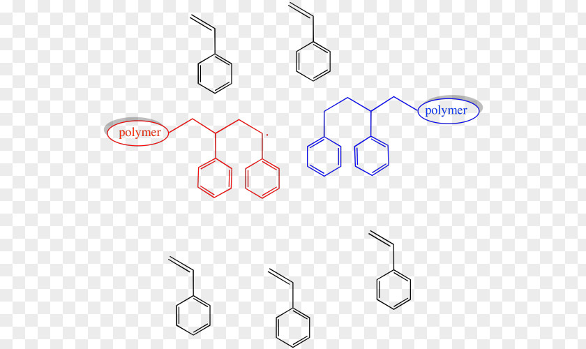 Molecular Chain Deductible Radical Termination Chain-growth Polymerization PNG