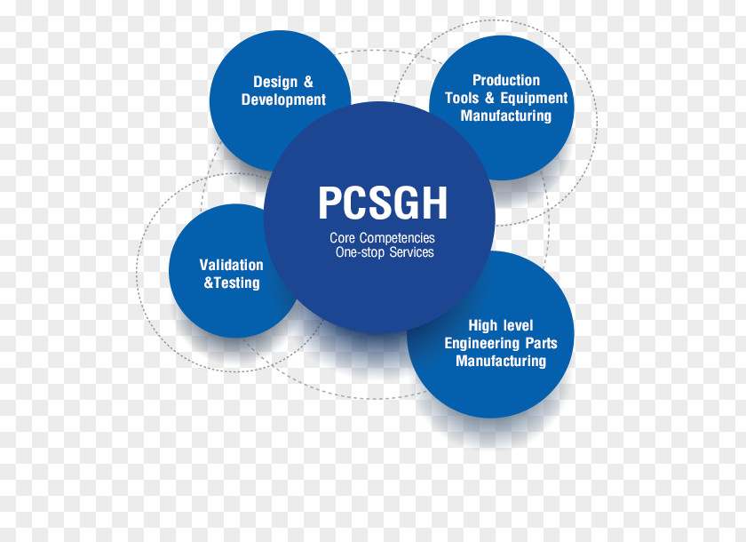 Production Companies P.C.S. Machine Group BKK:PCSGH Business Public Company PNG