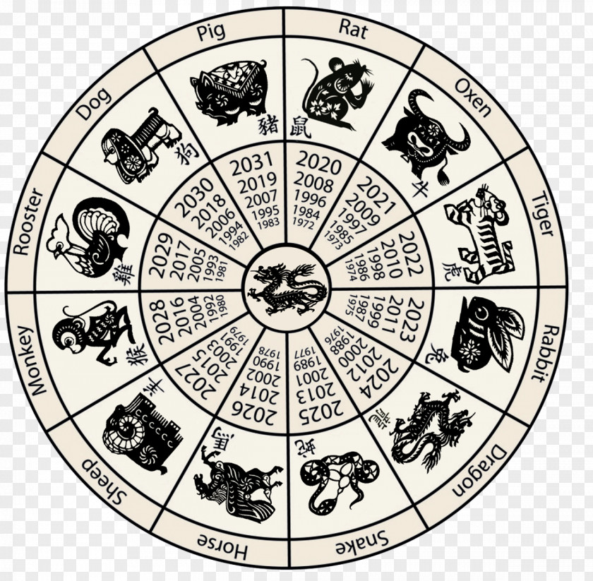 Zodiac Chinese Calendar New Year PNG
