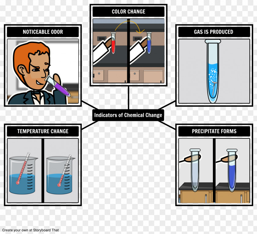 Chemistry Illustration Chemical Reaction Indicador Change Substance PNG