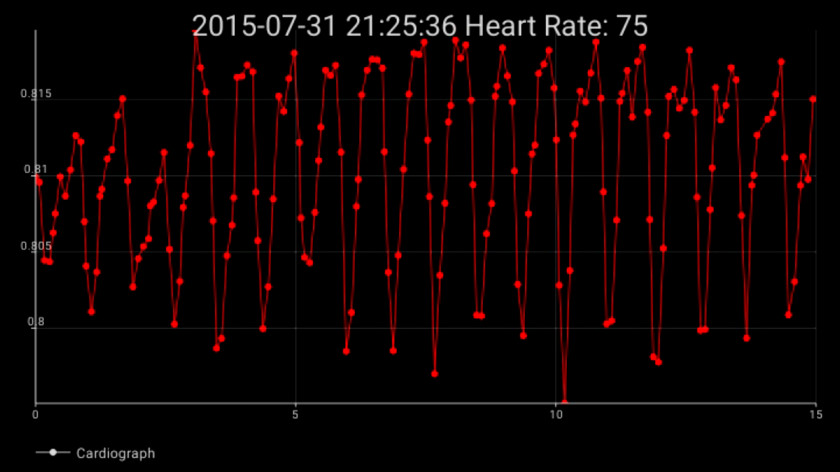 Fitness Monitor Cliparts Light Sound Wallpaper PNG