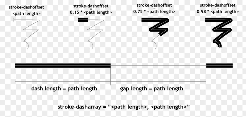 Graffiti Strokes Markup Language Drawing Stroke PNG