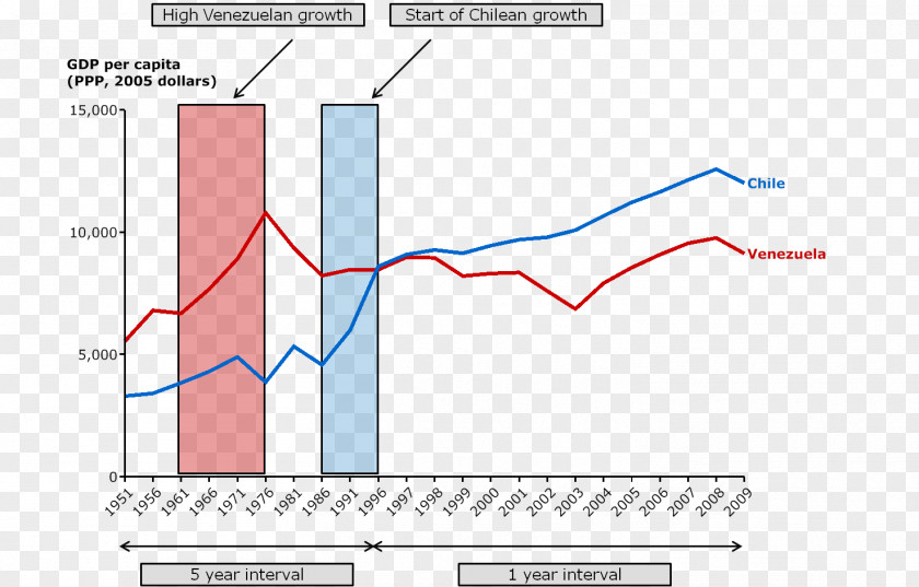 Ham Venezuela Chile Economy Gini Coefficient Economics PNG