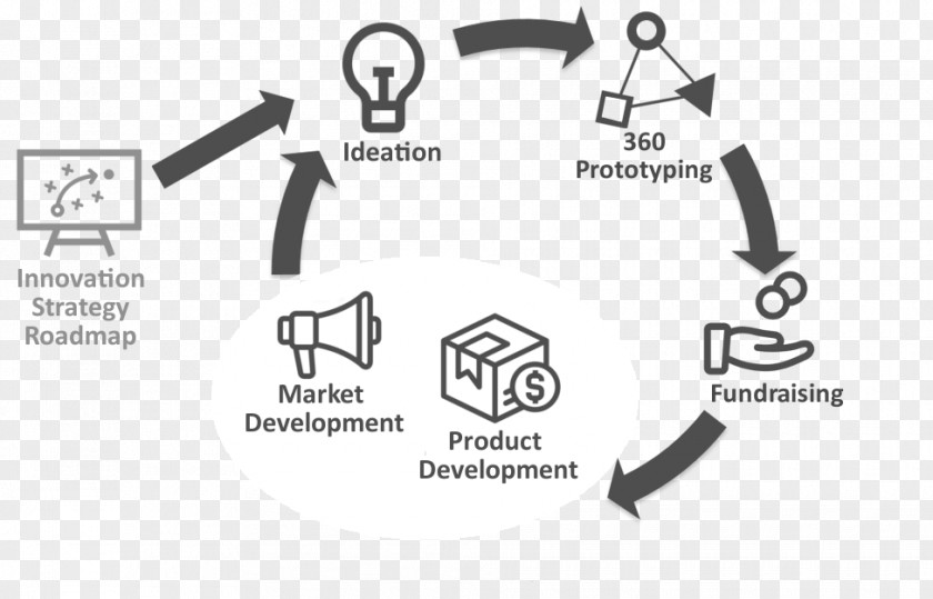 Abstract Figure Shows Idea Innovation Technology PNG