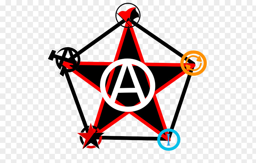 Anarchy Synthesis Anarchism Anarchist Encyclopedia Individualist PNG