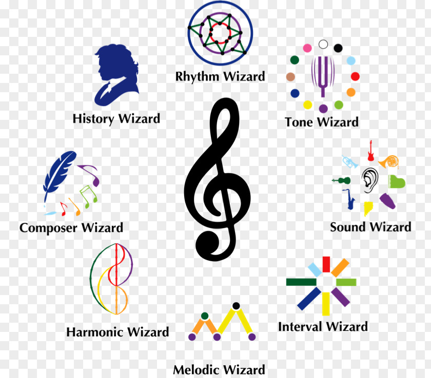 Music Direct Marketing Brand PNG marketing Brand, music Elements clipart PNG