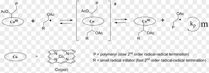 Polymerization Cobalt-mediated Radical Catalytic Chain Transfer Initiator Living Free-radical PNG