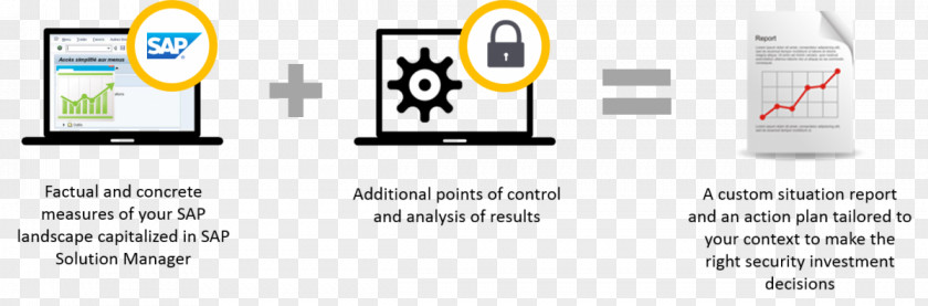 Engine Cummins Information Security Audit Gas Technology PNG