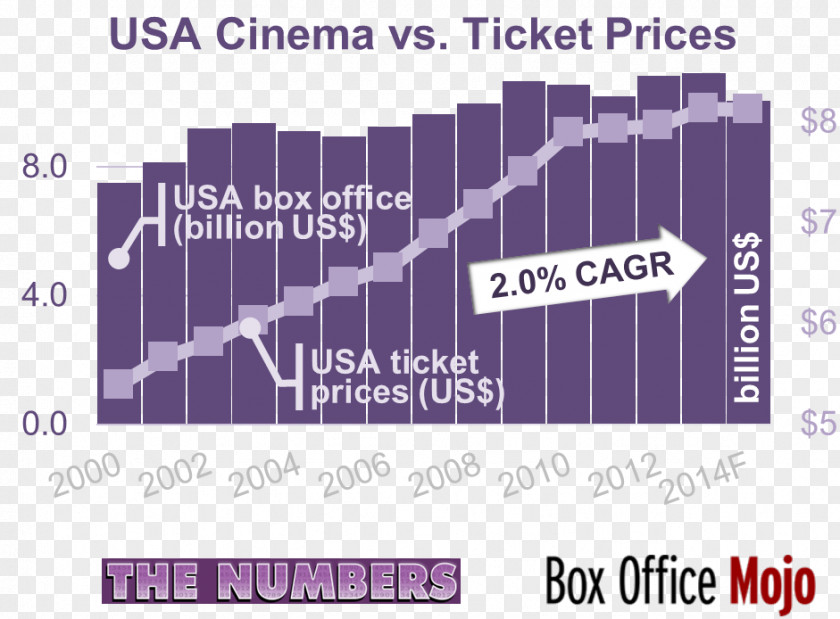 Ticket Price Brand Font PNG