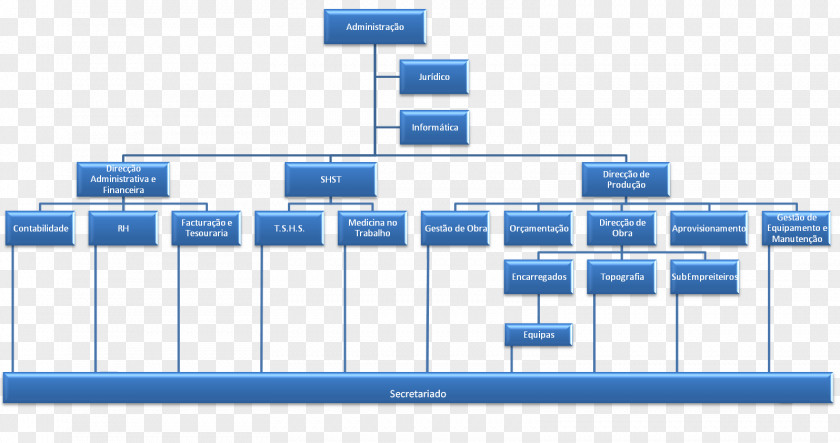 Business Organizational Chart Diagram Engineering PNG