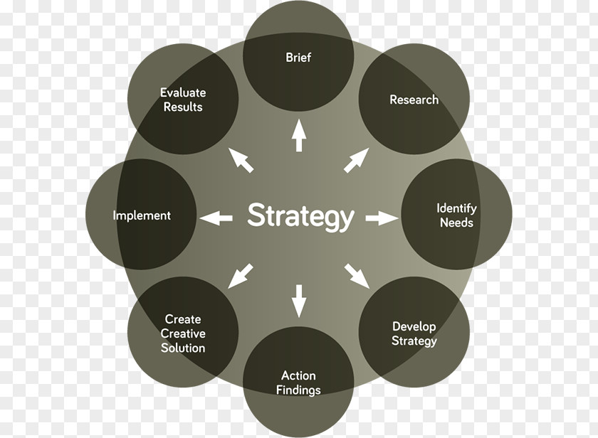 Marketing Strategy Diagram Plan PNG