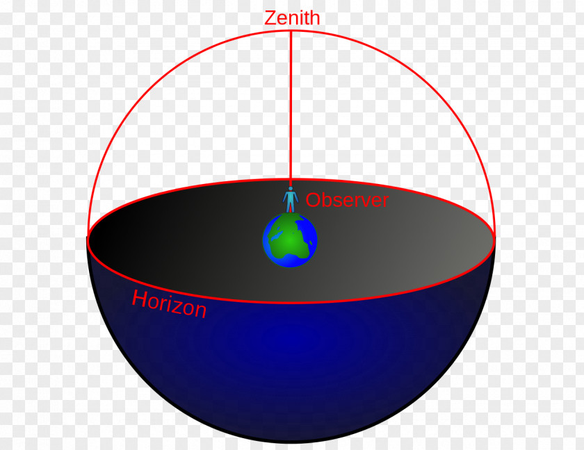Star Observational Astronomy Celestial Sphere Zenith Horizon PNG
